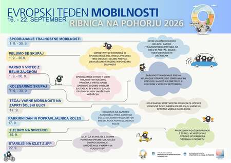 ETM Ribnica na Pohorju 2026